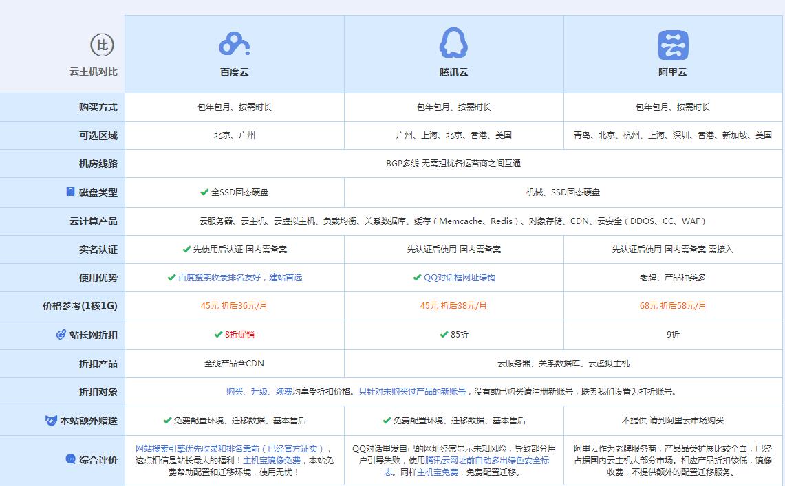 马关云主机代理对比.jpg